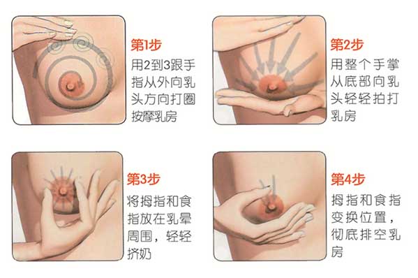 乳房按摩法